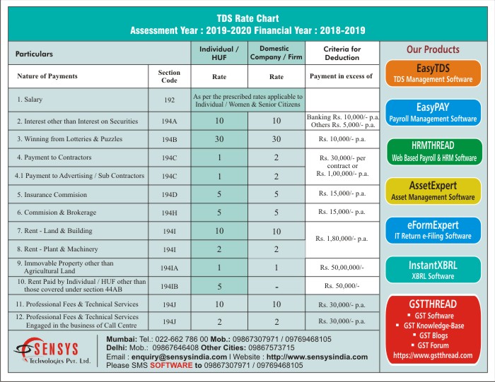 Tds Rate Chart Ay 2019 20