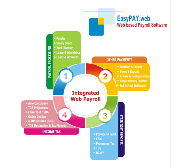 Payroll SaaS